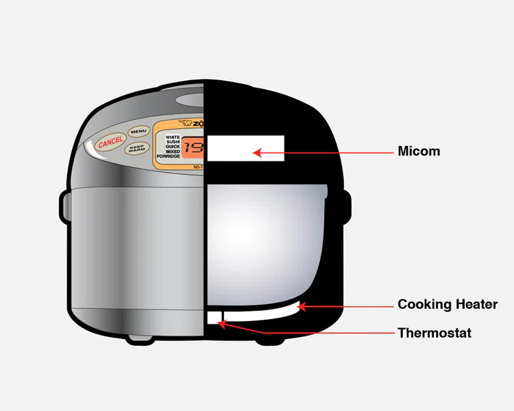 Rice Cookers-Micom – Zojirushi Online Store